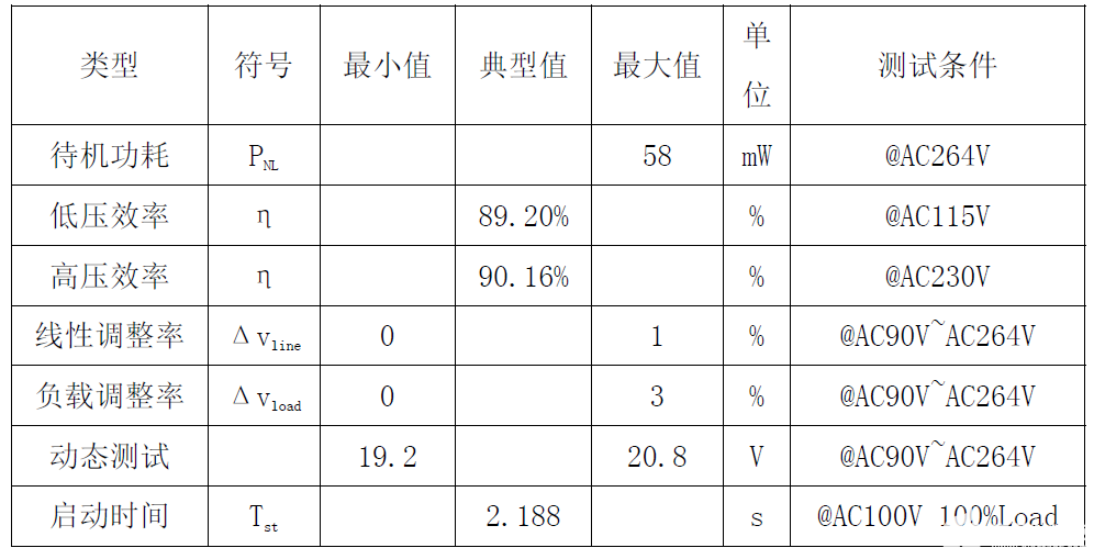 电源适配器