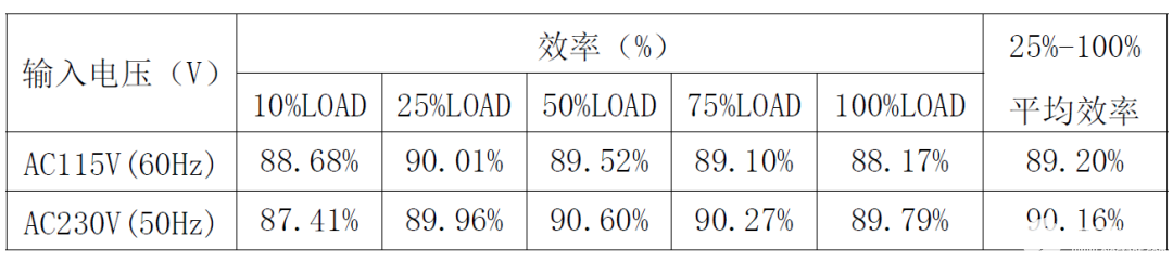 电源适配器