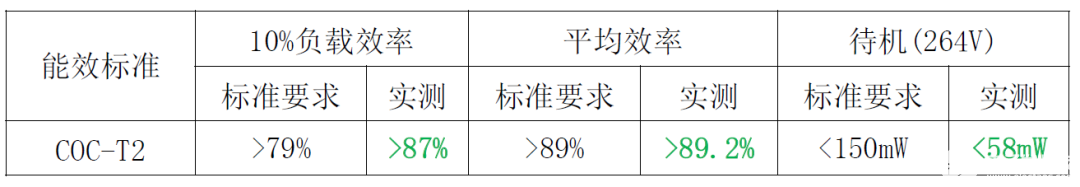 电源适配器