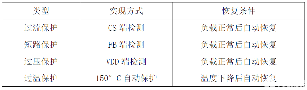 电源适配器