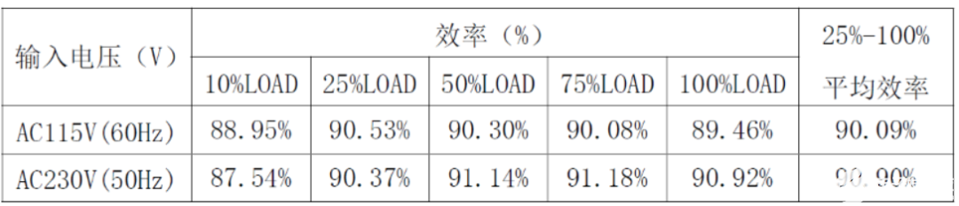 思睿达