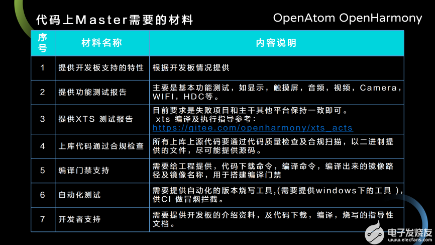 【首创】三方平台入OH主线，RK3568标准系统芯片平台适配-鸿蒙HarmonyOS技术社区