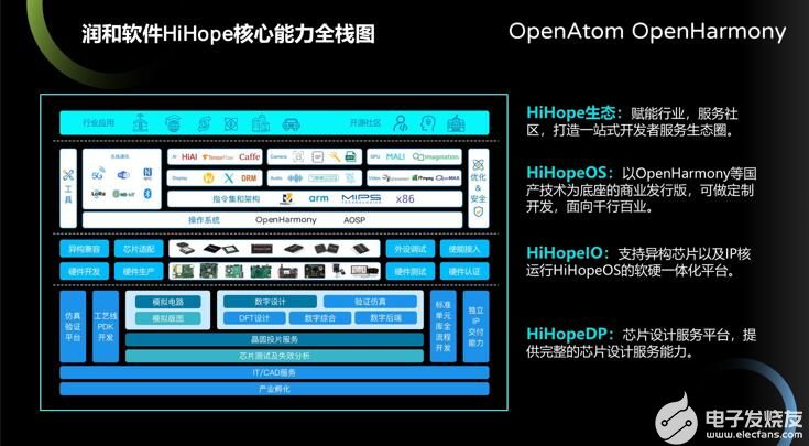 HiHopeOS操作系统成为首个通过OH 兼容性认证的软件发行版-鸿蒙HarmonyOS技术社区