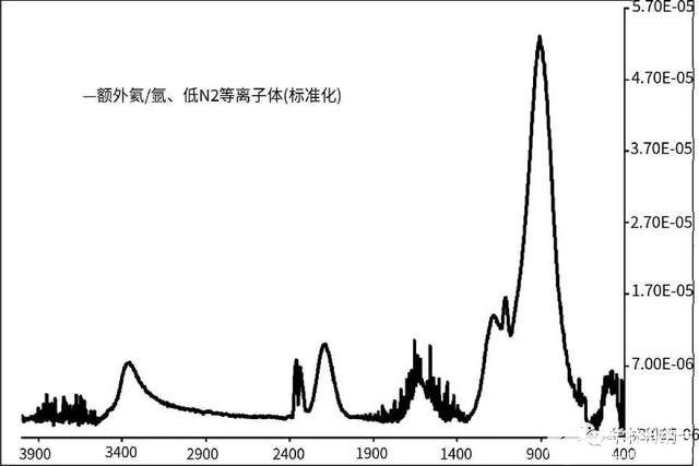 电沉积