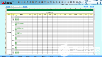 电力监控系统在幼儿园变电所的应用