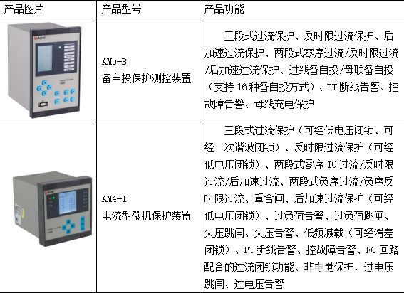 微机保护装置在广州中山大学附属医院应用
