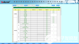 电力监控系统在幼儿园变电所的应用