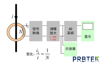 罗氏线圈不能测量直流电流的原因