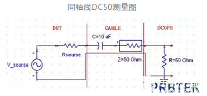 DC/DC模块的电源纹波和噪声的测量方案