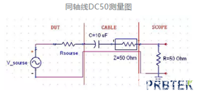 噪声