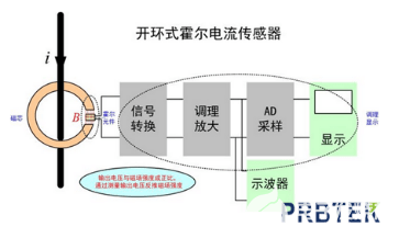 罗氏线圈不能测量直流电流的原因