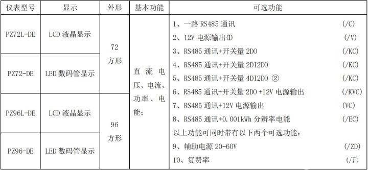 仪器仪表