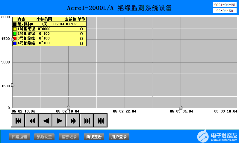 码头岸电系统绝缘监测及故障定位解决方案