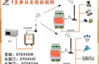 PLC与对接<b class='flag-5'>设备</b>如何<b class='flag-5'>实现</b><b class='flag-5'>无线通信</b>