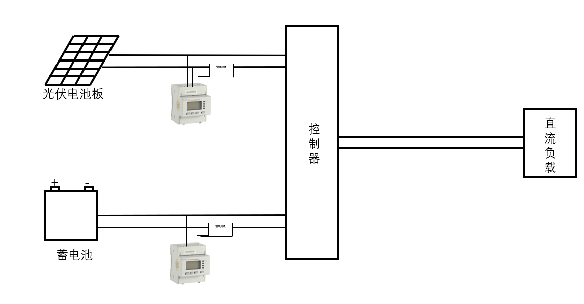 直流电能表在光伏储能系统中的应用