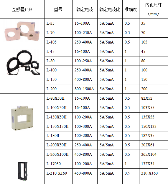 絕緣監(jiān)測及定位系統(tǒng)的應用方案