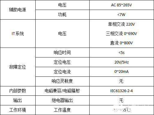 绝缘监测及定位系统的应用方案