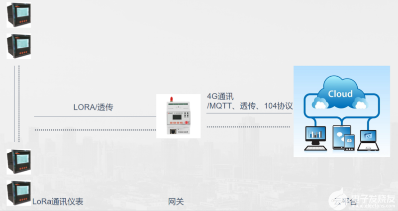 LoRa通訊儀表在變電所場合的應(yīng)用