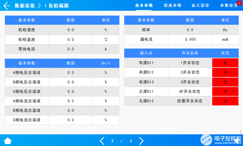 智能母线监控系统在数据中心的应用