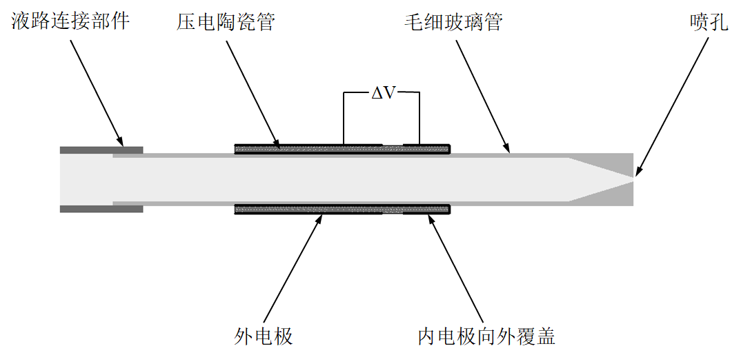 功率放大器在壓電噴墨打印頭優(yōu)化中的應用