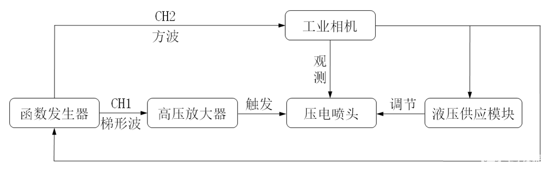 功率放大器在壓電噴墨打印頭優化中的應用