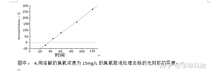 微泡對(duì)臭氧水去除光刻膠的影響報(bào)告