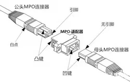 跳线