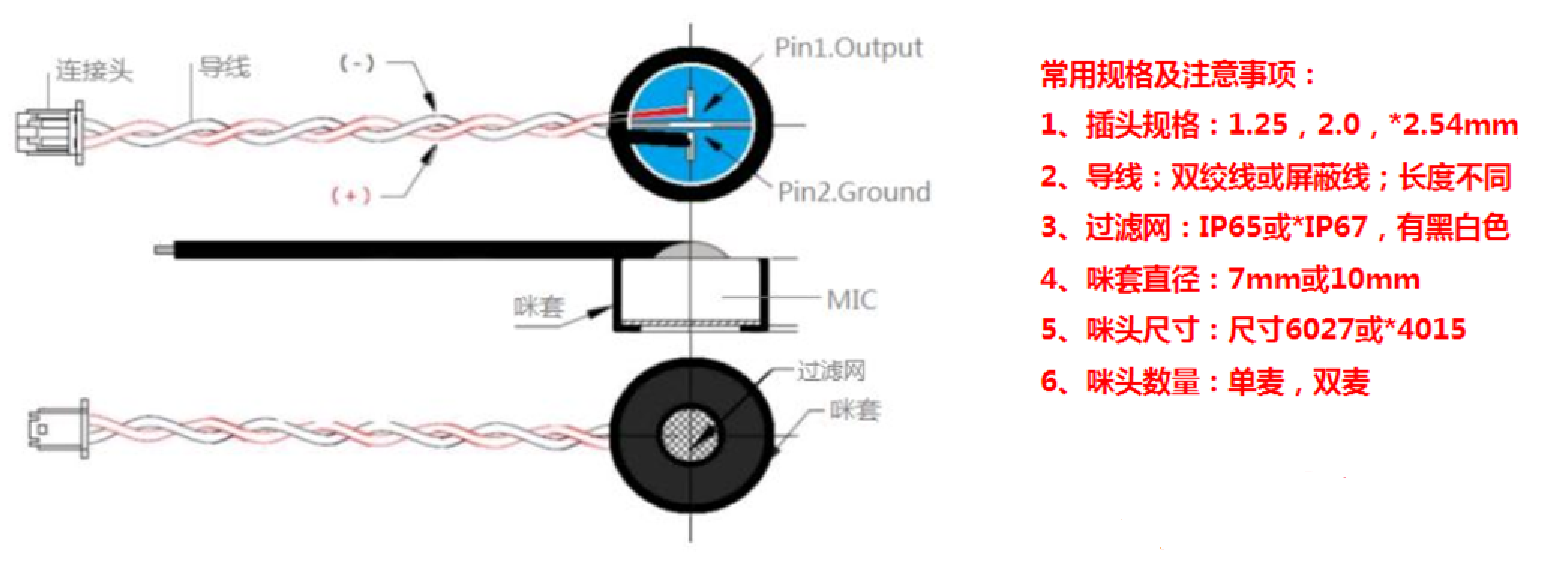 選型及注意