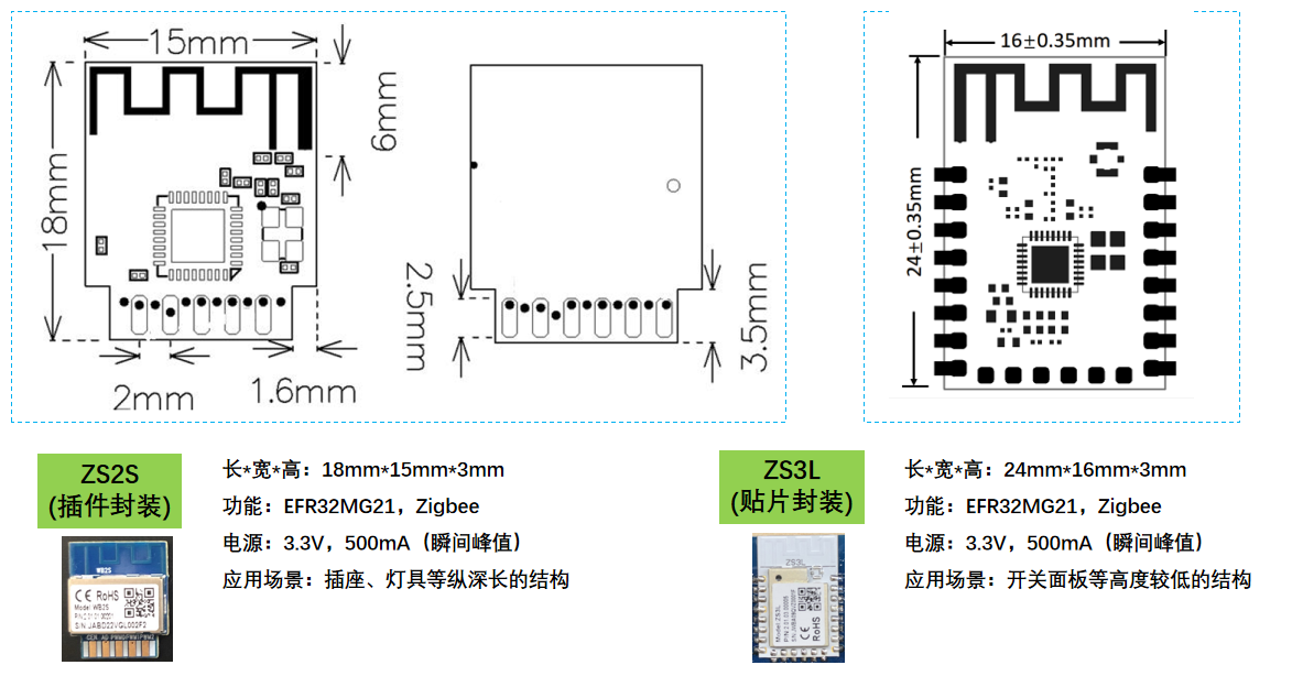 配套Zigbee模块