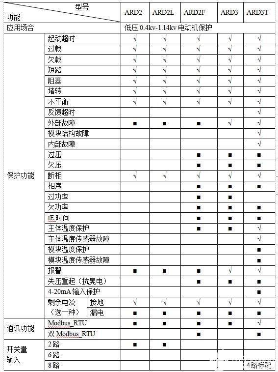 电动机保护器的主要功能与常见问题