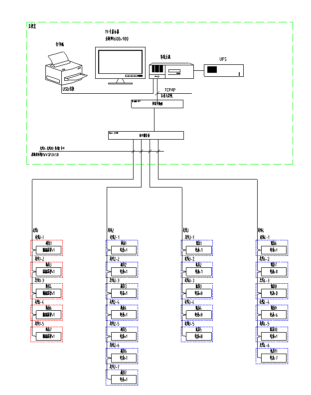 變電站電力監控系統的設計方案