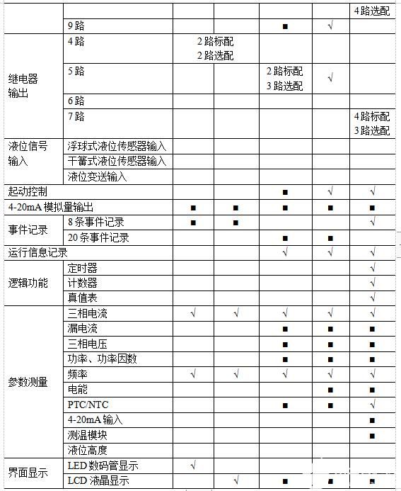 电动机保护器的主要功能与常见问题