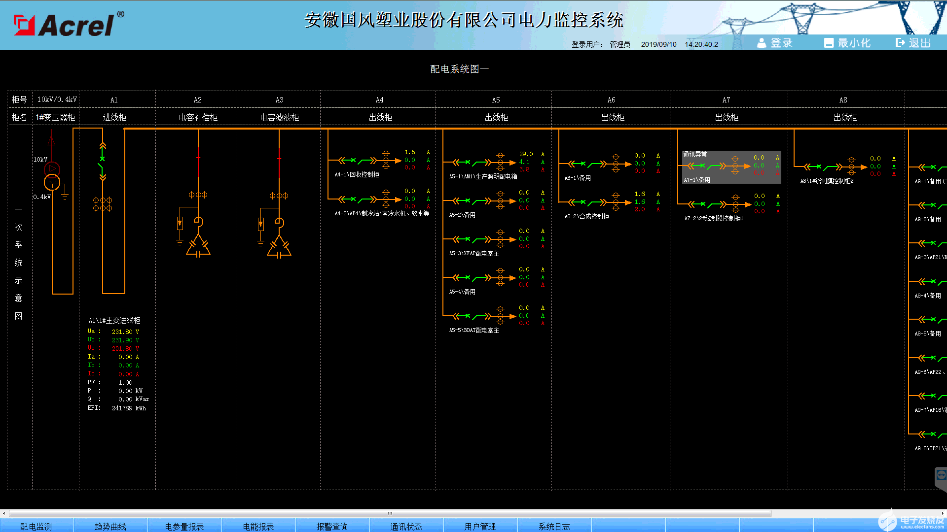 ACREL-2000电力监控系统的应用案例