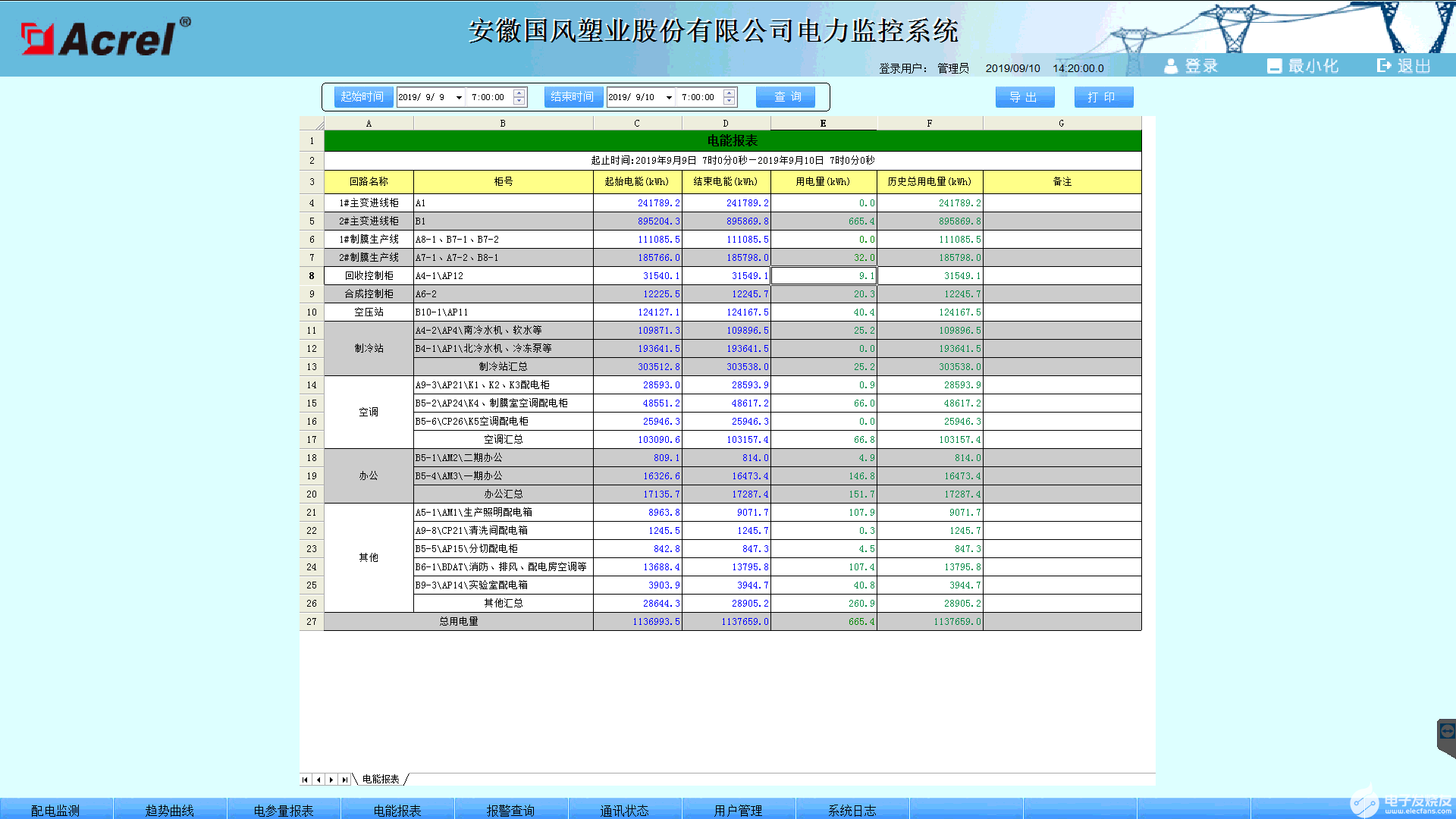 ACREL-2000电力监控系统的应用案例