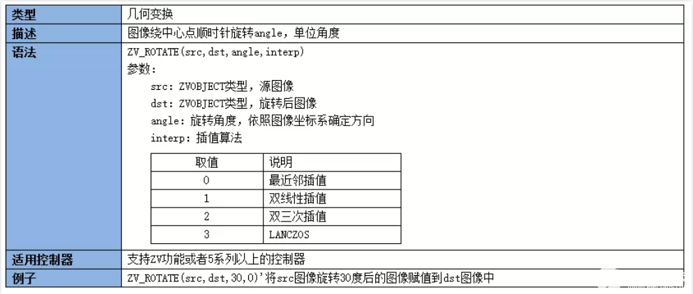 VPLC系列視覺運控一體機實現圖像的幾何變換