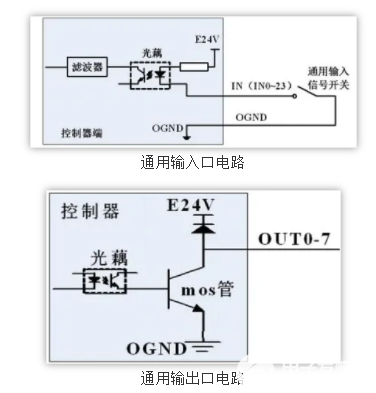 ZMC420SCAN系列运动控制器硬件介绍