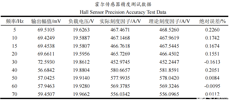 功率放大器