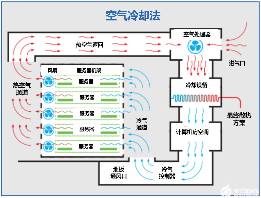 服务器