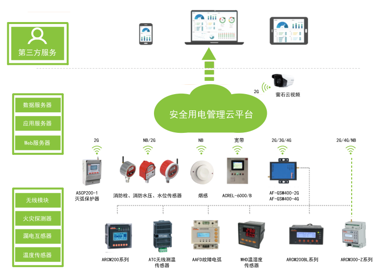 <b>浅谈</b><b>电气</b>火灾特点及<b>预防措施</b>