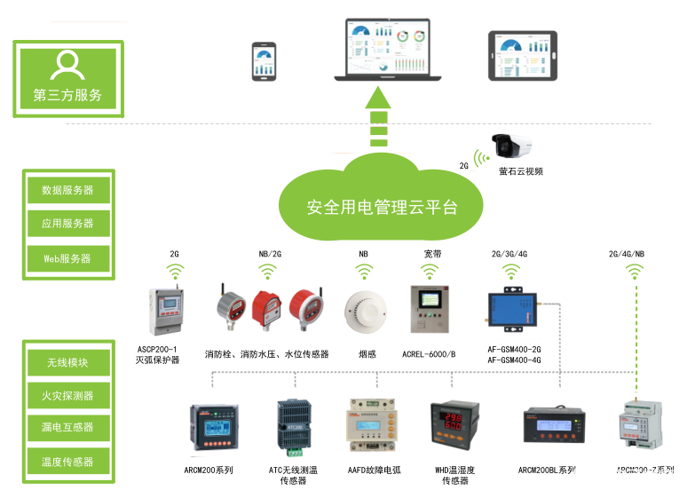 淺談電氣火災(zāi)特點(diǎn)及預(yù)防措施