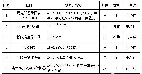 淺談電氣火災(zāi)特點(diǎn)及預(yù)防措施