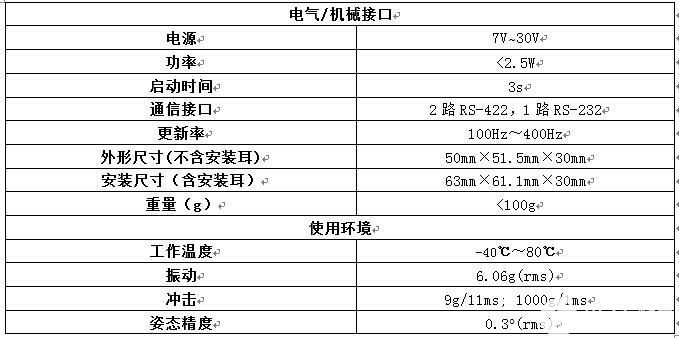 低本钱组合导航系统PA-GS的详细介绍