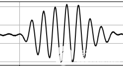 超声波调制的飞秒激光频率梳的干涉包络图