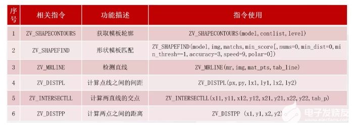 機器視覺運動控制一體機在包裝盒檢測中的應用