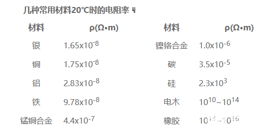 超高电阻、电阻率和绝缘材料的精确测量