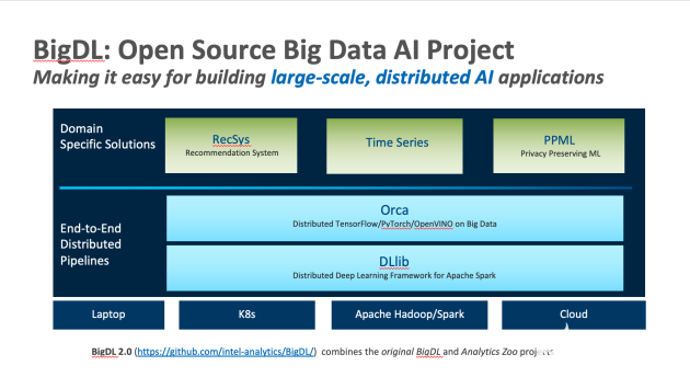 英特爾BigDL深挖大數據價值 助力分布式人工智能廣泛落地