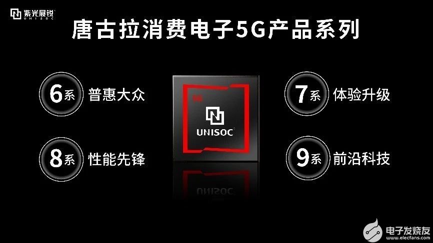 <b>展</b><b>锐</b>唐古拉5G<b>手机芯片</b>，为5G智能体验带来更好的选择