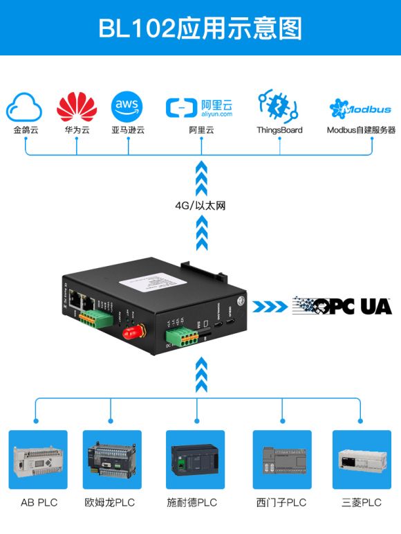 Thingsboard硬网关采集三菱PLC数据上...