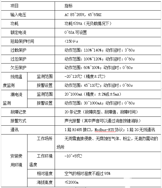 限流式保護(hù)器在商場(chǎng)電氣火災(zāi)防范中的應(yīng)用