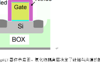 详解SiGe的<b class='flag-5'>蚀刻</b>和<b class='flag-5'>沉积</b>控制